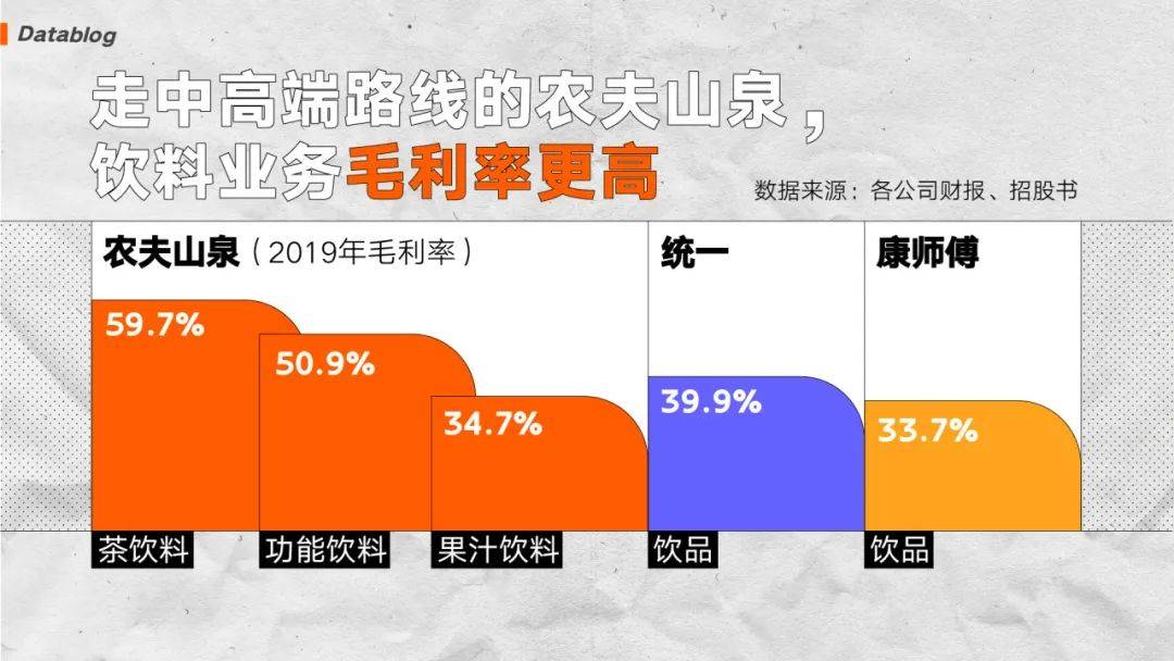 低價市場大多被頭部幾家公司的主流產品壟斷,走高端或差異化路線,多整