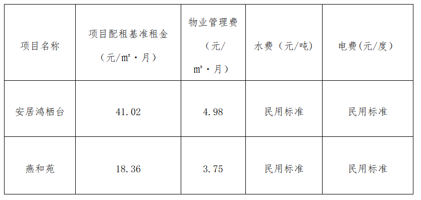 申請條件如下._寶安區_住房_項目