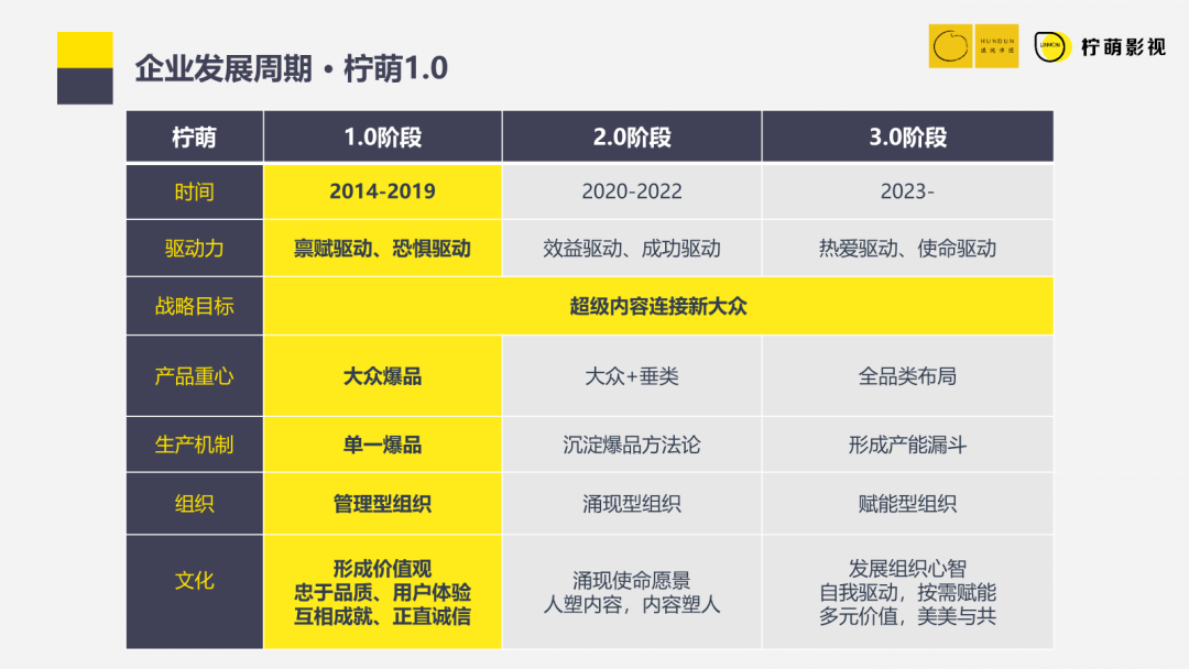 檸萌影視ceo陳菲:創業是一個不斷更換髮動機的過程_用戶_行業_視頻