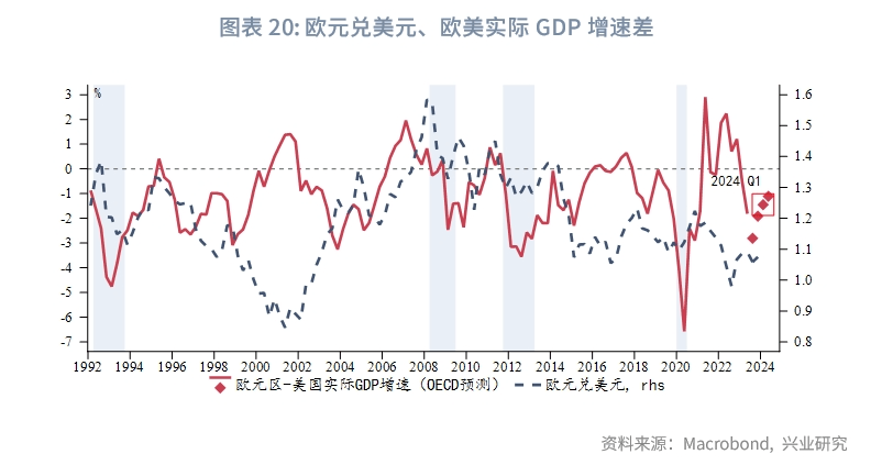 【外匯商品】歐元多頭已逐漸擁擠——2024年第一季度g7匯率前瞻_預期