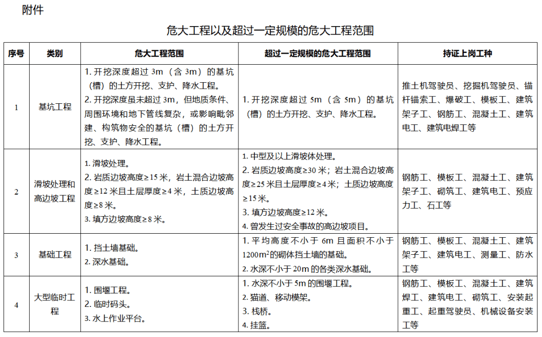 住建委:取消勞務分包!2024年2月1日前,實現自有工人施工!