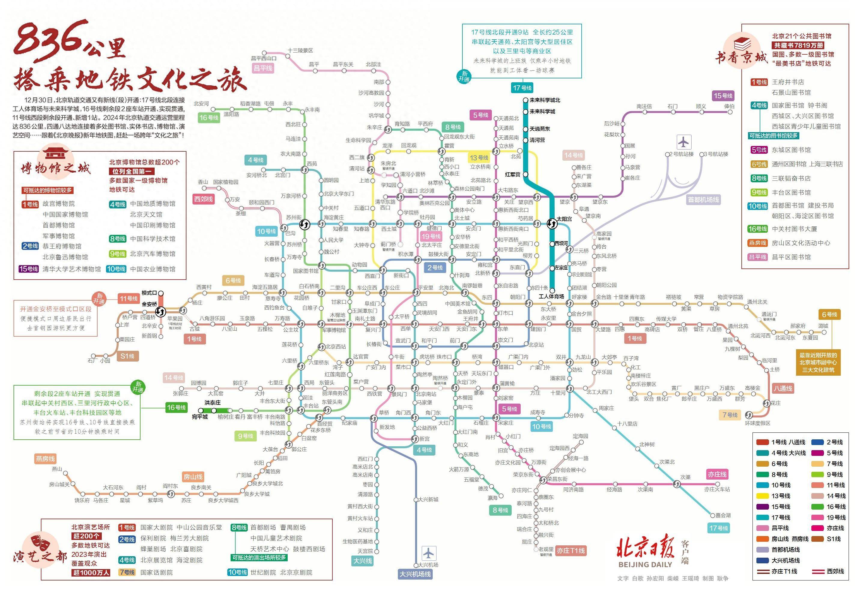 北京北站地铁线路图图片