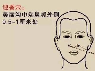 中醫穴位合集,個個實用~~收藏備用_治療_手指_問題