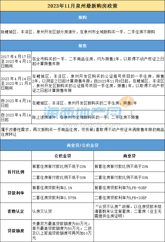 回顾2023！泉州向湾汇聚+楼市进入全新阶段！接下来……_限价_市场_新房