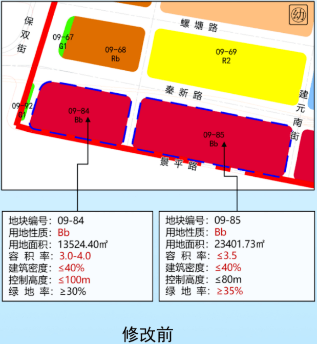 (bb) 调整为二类居住用地(r2),容积率由 3