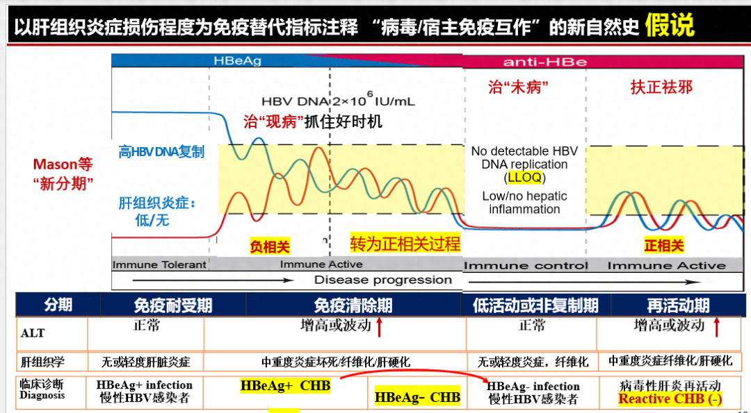 影響hbeag自發清除的病毒與宿主因素_患者_免疫_hbsag