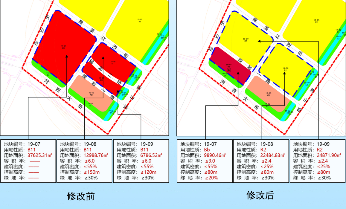 对比将09