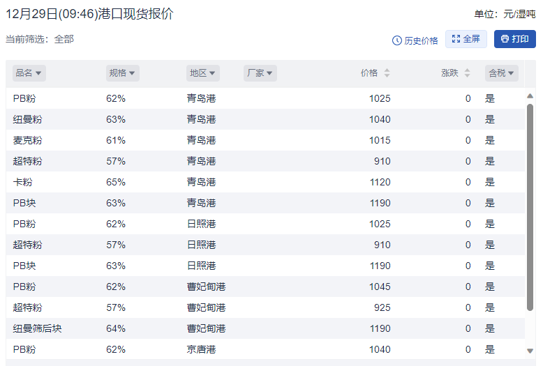 78萬噸,其中建築用石料(凝灰岩)控制資源量12171.69萬噸.