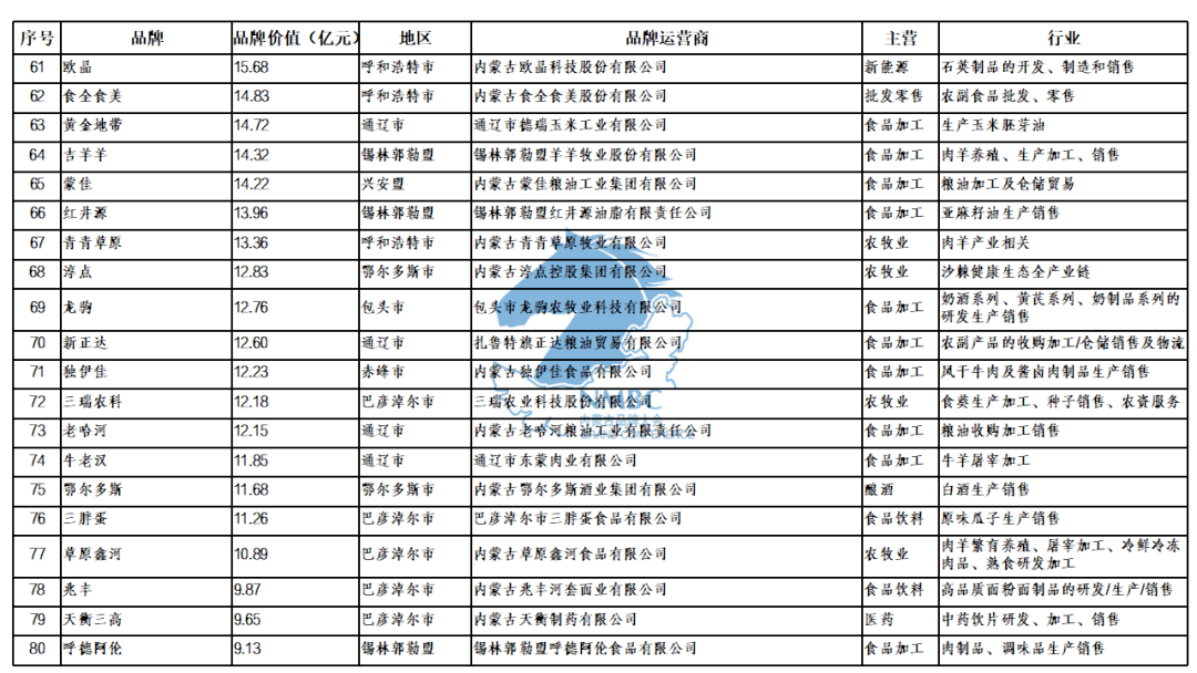 赤峰市百度关键词排名 来自搜狐网