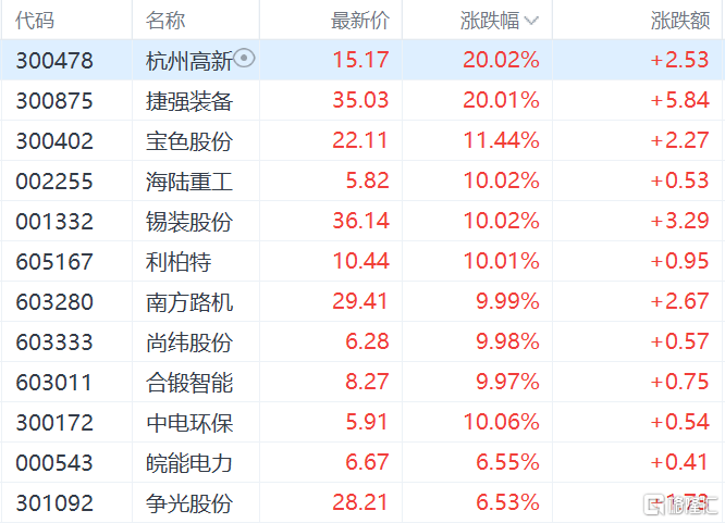 兩大核電項目獲核准,行業景氣度有望加速上行_我國_發電_中國