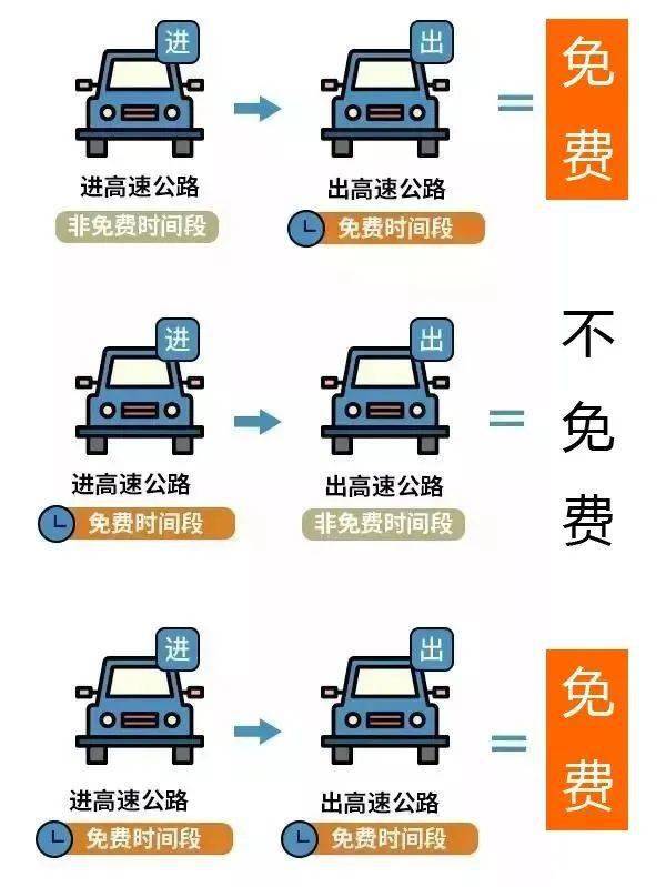 2024年春節假期小型客車免費通行時段起止時間為2月9